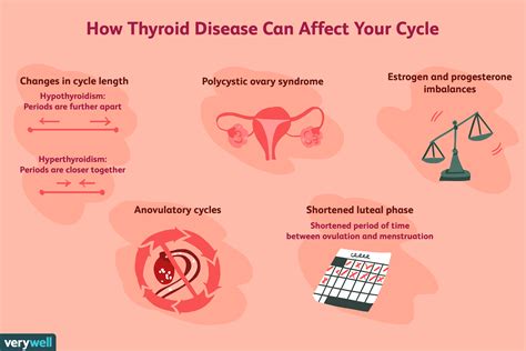 Infertility And Thyroid Disease