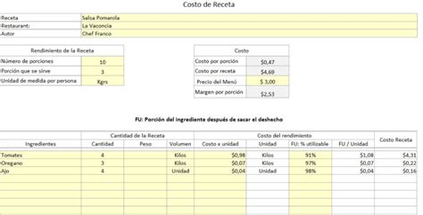 Total 30 Imagen Modelo De Hoja De Costos De Produccion En Excel Abzlocalmx