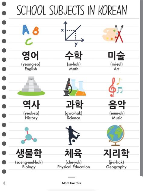 Pin By Nishithakolluru On Korean Lessons Korean Language Learning
