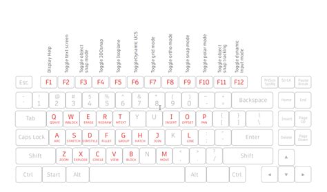 Autocad Keyboard Shortcuts Msu Ipf Facilities Information Services