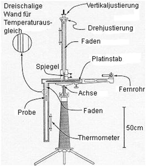 Yuk ikuti 7 langkah budidaya pisang cavendish yang bisa jadi peluang bisnis menjanjikan! Gravitationsgesetz und -feld | LEIFI Physik