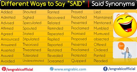 Ways To Say Said Said Meaning Synonyms For Said Engrabic Essay