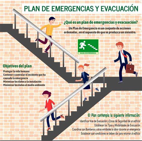 Plan De Emergencias Y Evacuaci N Prevenci N Quesada