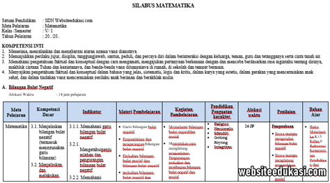 Materi peluang itulah yang akan kamu pelajari di artikel kali ini. Silabus Matematika Kelas 6 K13 Tahun 2020/2021 | Websiteedukasi.com