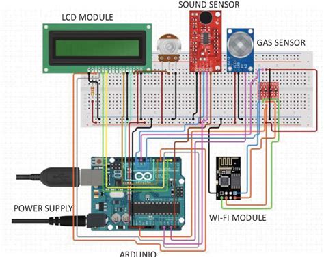 Figure 4 From Smart Embedded Framework Using Arduino And Iot For Real