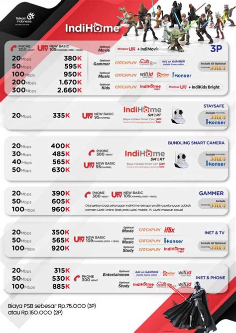 Pelanggan tidak diperkenankan untuk melakukan pembayaran biaya pasang baru secara tunai selain melalui plasa telkom. Daftar Pasang Speefy / Tentu ini yang dibanggakan oleh ...