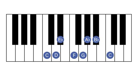 Major And Minor Scales Piano Clearance Prices Save 46 Jlcatjgobmx