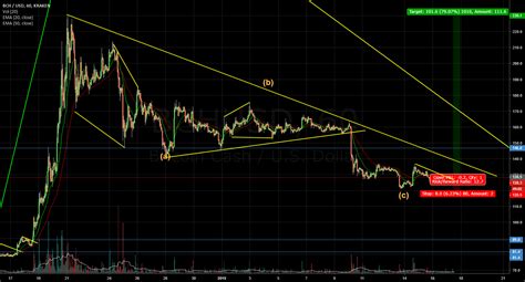 The total cryptocurrency market cap (capitalization) is calculated by adding together the market capitalization of all of the cryptocurrencies listed on coincodex. Bitcoin Cash Buy!! | Bitcoin, Cryptocurrency market ...