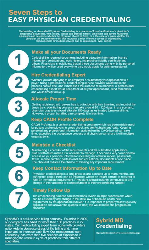 Being credentialed with insurance companies provides a referral source for clientele, and it's an avenue toward financial stability. Infographic - 7 Easy Steps to Physician Credentialing - Sybrid MD