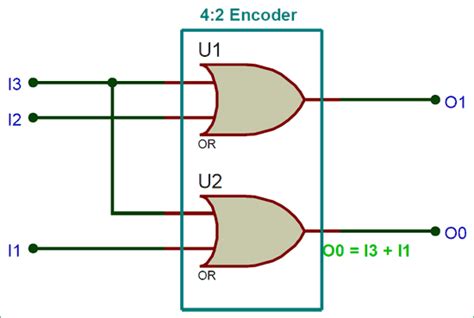 The truth table is used to show the logic gate function. Binary Encoders: Basics, Working, Truth Tables & Circuit Diagrams