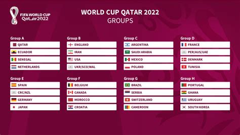 Watch Fifa World Cup Qatar 2022 The Official Songvideo And Group Fixtures