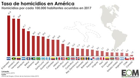 el problema de los homicidios en américa mapas de el orden mundial eom