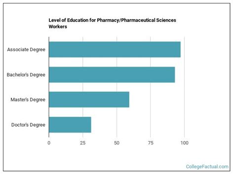 2023 Pharmacypharmaceutical Sciences Degree Guide