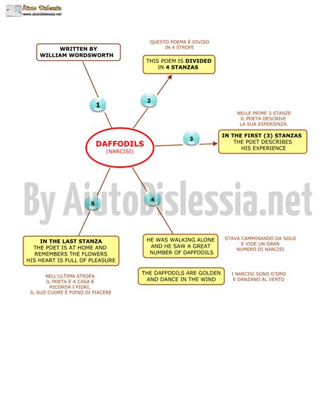 Ecco come farlo per non creare disastri ed evitare che la pittura si sfaldi. Schema Inglese Di Una Stanza - Alloggio Booking A Hotel ...