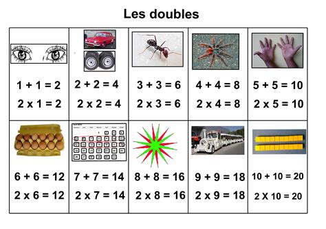Cycle 2 Les Doubles Et La Table De Multiplication Par 2 En Images
