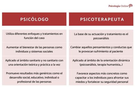 4 Diferencias entre un psicólogo y un psicoterapeuta