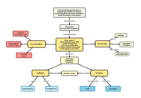 Knowledge Mapping Amado Gonzalez