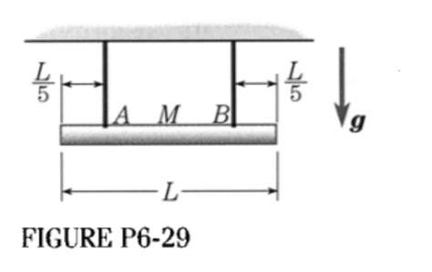 Solved Problem 6 29 As Sketched In Figure P6 29 A Uni