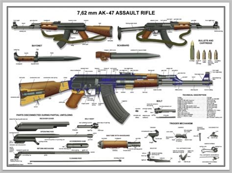 Image O Poster 24 X36 Russian Ak 47 Kalashnikov Rifle Diagram D983