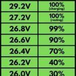 LiFePO Battery Voltage Charts V V V Footprint Hero