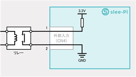 Slee Pi3を使ってラズパイをリレーでシャットダウン・起動する メカトラックス 業務用ラズパイ周辺機器開発小ロット製造