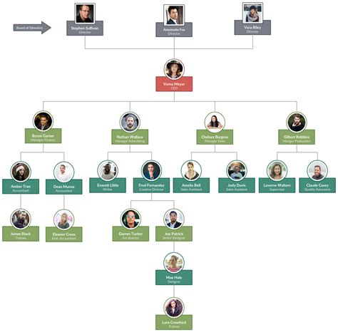 Org Chart With Pictures To Easily Visualize Your Organizations Hierarchy