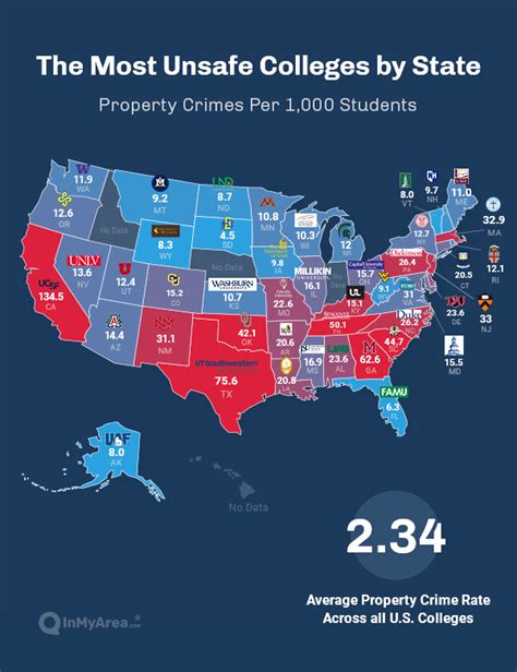 96 Percent Of Campus Crime Is Property Crime These Are The Most Unsafe