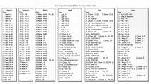 Bible In Chronological Order Chart
