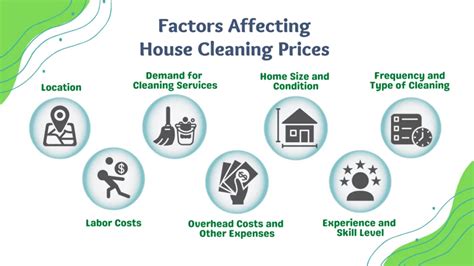 How Much To Charge For House Cleaning 2022 Pricing Guide