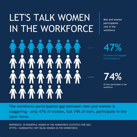 We All Win With Women In The Workforce Spot On Talent