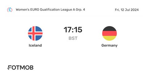 Iceland vs Germany - live score, predicted lineups and H2H stats