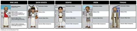 oedipus character map storyboard by rebeccaray