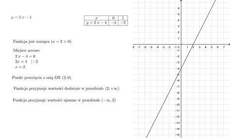 Narysuj wykres funkcji liniowej f 2x 4 Określ monotoniczność i