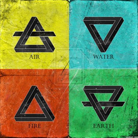 What Do The 4 Elements Symbolize Foobr