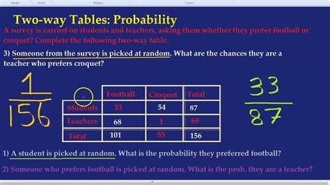 Two-way Tables: Probability - YouTube