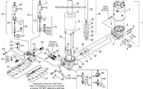 From the battery to the pump assembly to the switch. 20 Beautiful Meyer Snow Plow Wiring Diagram E60