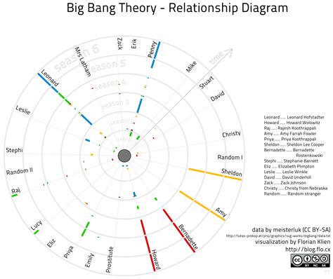 Data Blogflocx