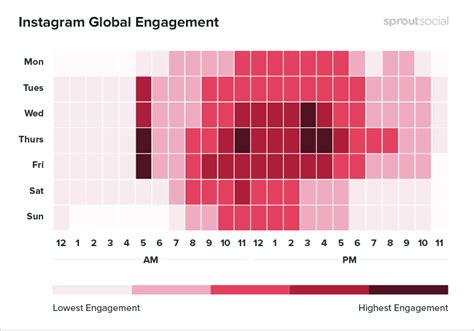 Best Times To Post On Social Media 2018 Industry Research