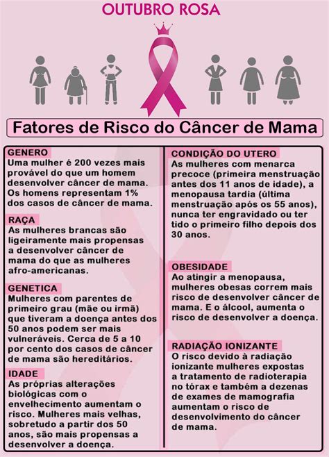 Outubro Rosa Câncer de mama dicas para prevenir a doença Ti Ti Ti da Dri