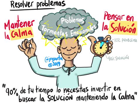 Resolución De Problemas Resolución De Problemas Solucion De