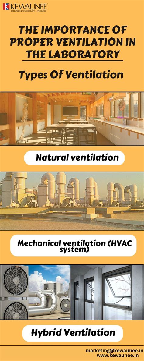 The Importance Of Proper Ventilation In The Laboratory Kewaunee