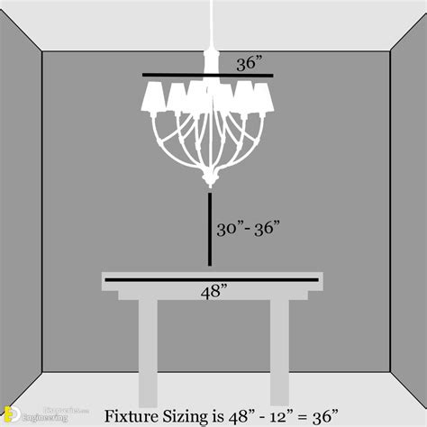 Correct Dimensions And Sizes To Hang Pendant Lights And Chandeliers