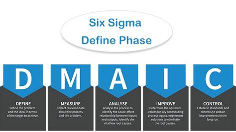 Six Sigma Define Phase The First Steps Advance Innovation Group Blog