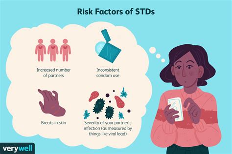 Stis Causes And Risk Factors