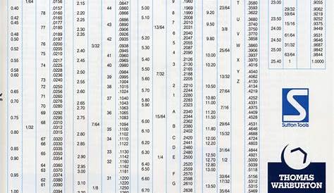 SUTTON TOOLS DRILL SIZE & DECIMAL EQUIVALENT | Chart, Reference chart