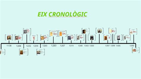 Eix Cronològic By Jane Kay On Prezi Next