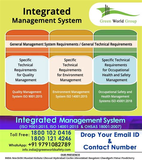 Integrated Quality Health Safety And Environmental Management System