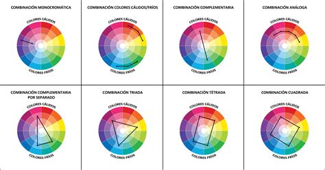 Circulo Cromatico Combinaciones De Colores Heatstrip