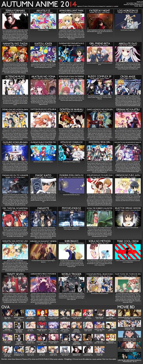 Fall Autumn Anime Chart V Atxpieces Otaku Tale