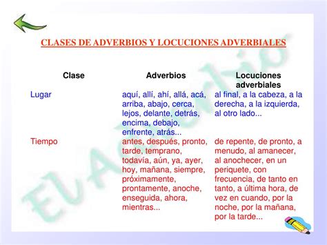 Ppt Los Adverbios Y Las Frases Adverbiales Powerpoint Presentation